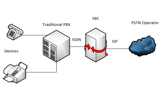 web skype communications sarl web skype communications sarl