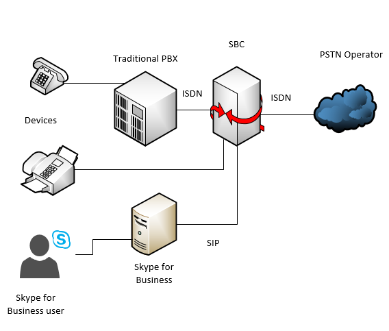 what is skype communications sarl what is skype communications sarl
