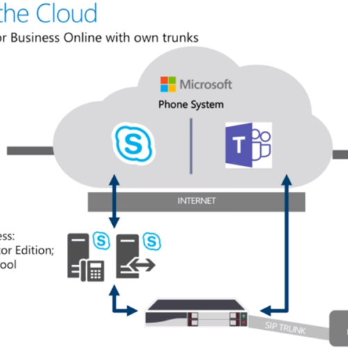 what is skype sarl what is skype sarl