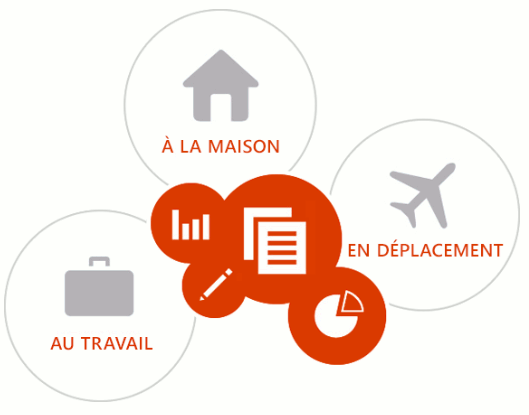 Microsoft SharePoint Microsoft SharePoint