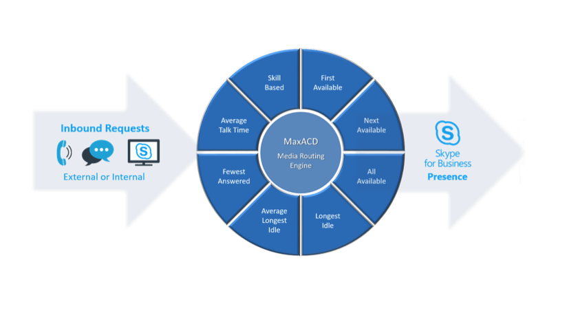 web skype communications sarl web skype communications sarl