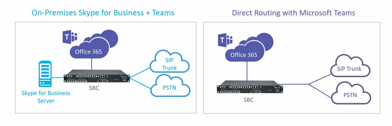 on premises skype4b direct routing with microsoft teams 1 on premises skype4b direct routing with microsoft teams 1