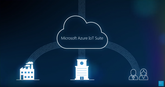 Device communication using Azure IoT hub Device communication using Azure IoT hub