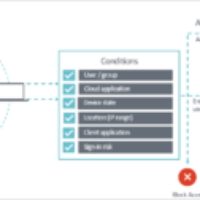 Conditional_Access