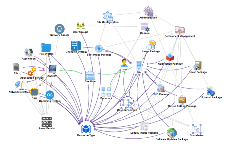 sccm configuration manager sccm configuration manager