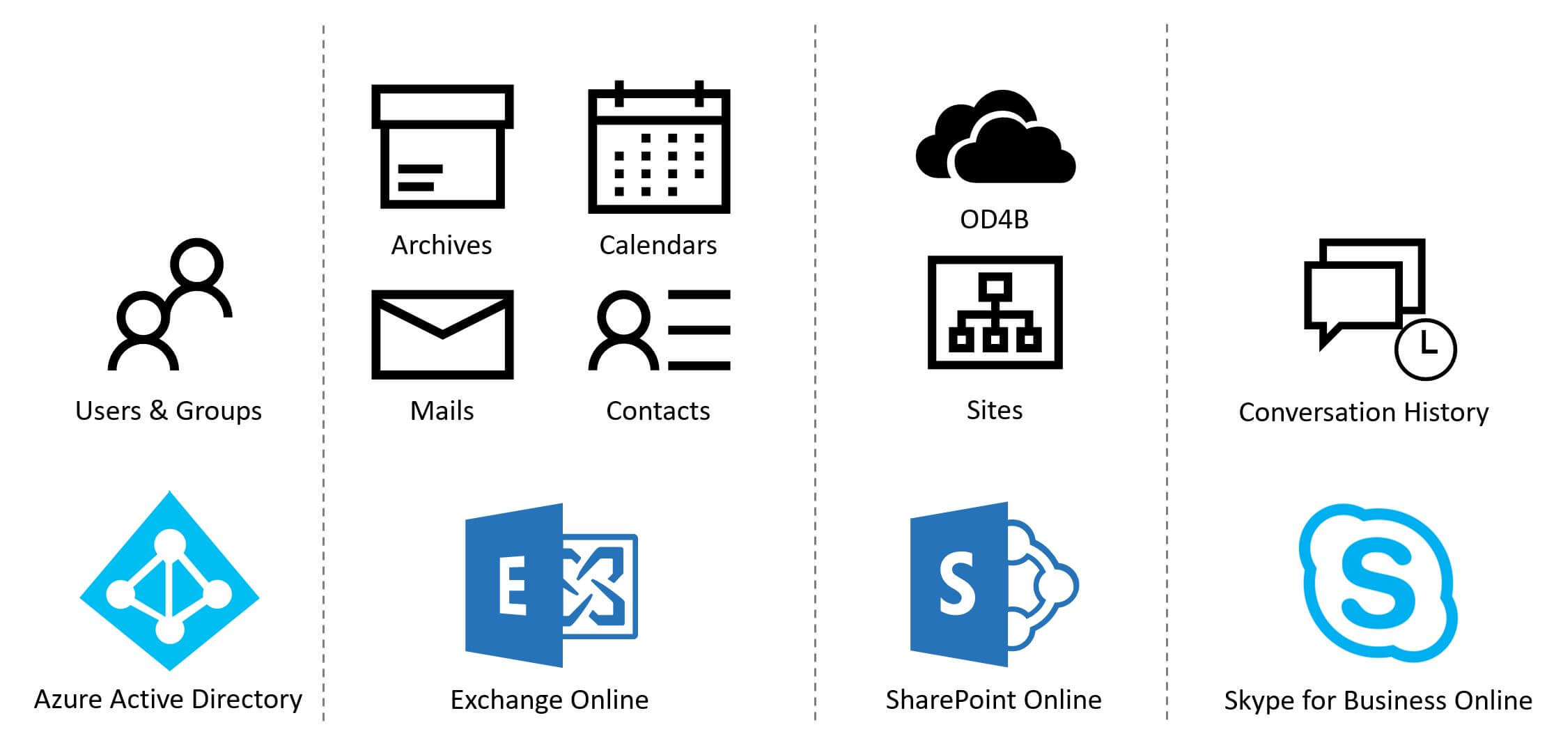 migration_tenant_to_tenant_office_365
