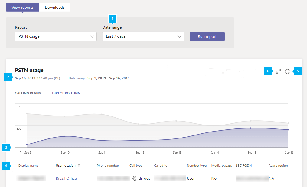 teams-reports-pstn-usage-direct-routing-with-callouts teams-reports-pstn-usage-direct-routing-with-callouts