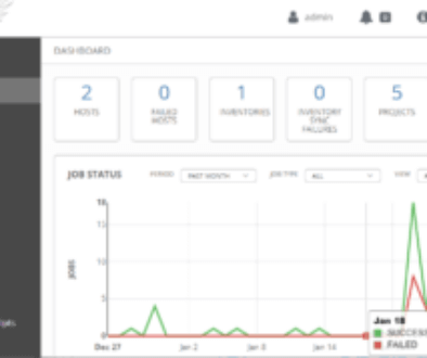 AWX Ansible Tower Redhat AWX Ansible Tower Redhat