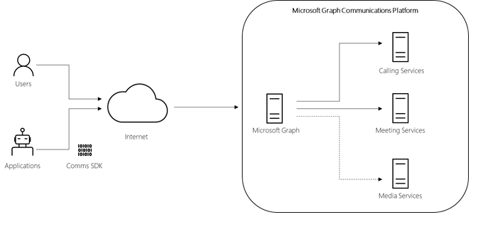 MicrosoftGraph_API_Cloud_Communications MicrosoftGraph_API_Cloud_Communications