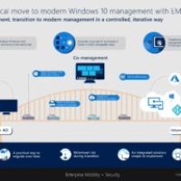Co-management_Intune_SCCM_ConfigMgr