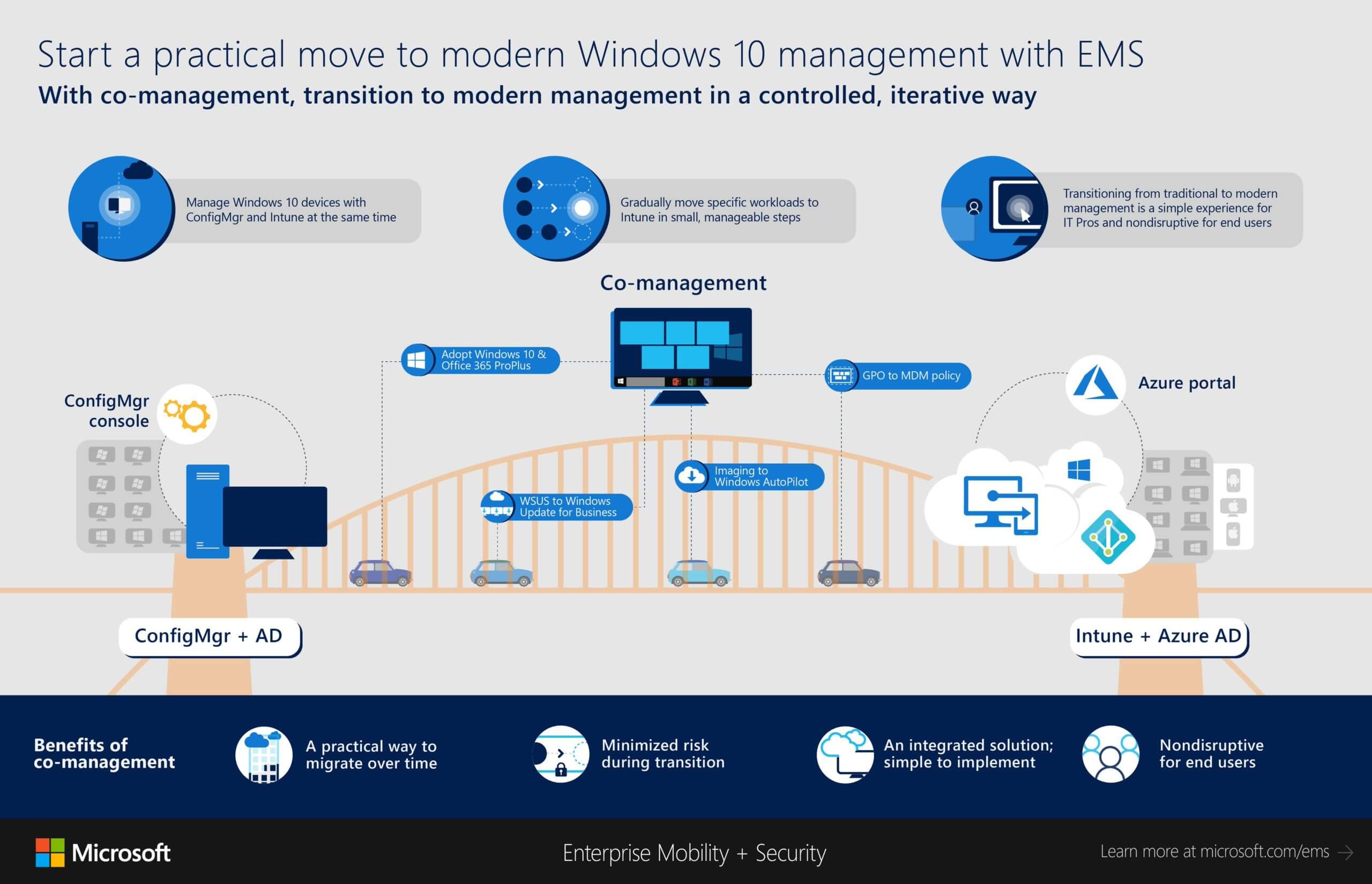 Right Click Tools Helps Co-Managed Intune and ConfigMgr Environments