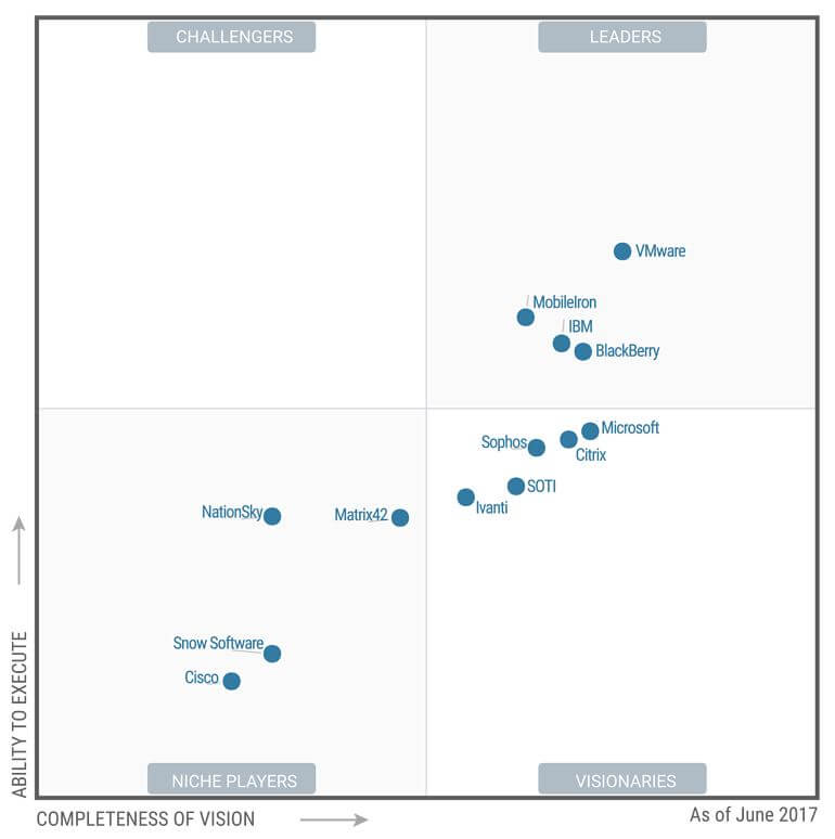 Gartner_UEM_2017 Gartner_UEM_2017