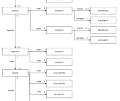 API MS Teams e1594036388511 API MS Teams e1594036388511