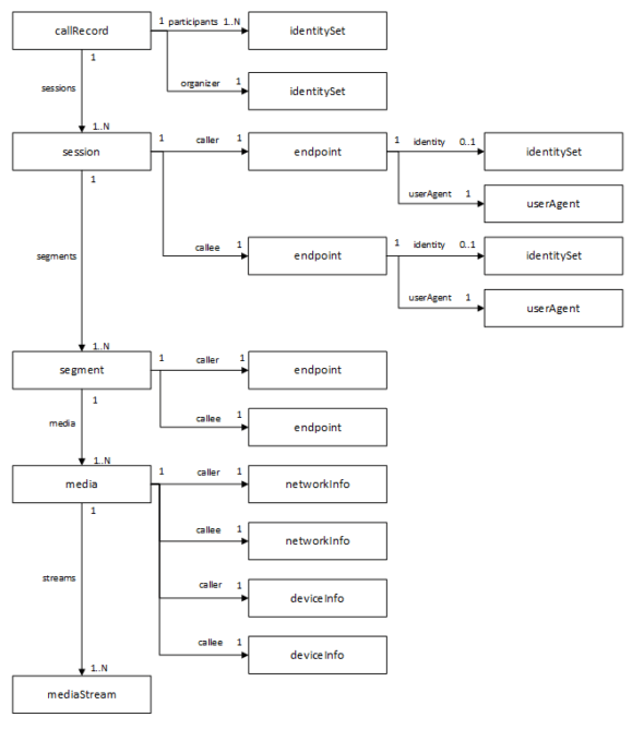 API MS Teams API MS Teams
