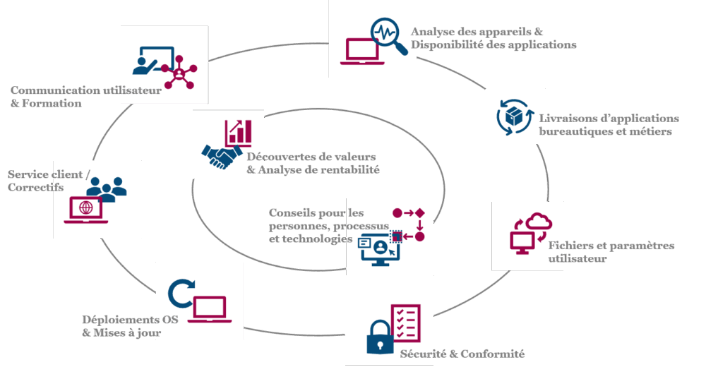 LC Smart Management LC Smart Management