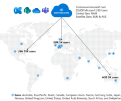 Microsoft Teams Multi-Geo en bref