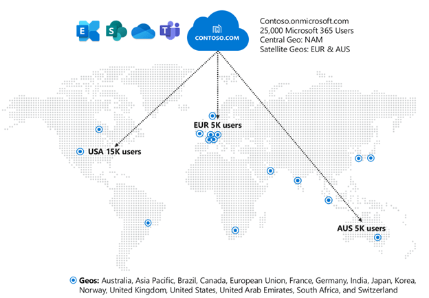 Microsoft Teams Multi-Geo en bref Microsoft Teams Multi-Geo in Kürze