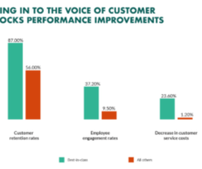 Tuning in to the voice of customer Lambert Consulting Dynamics 365
