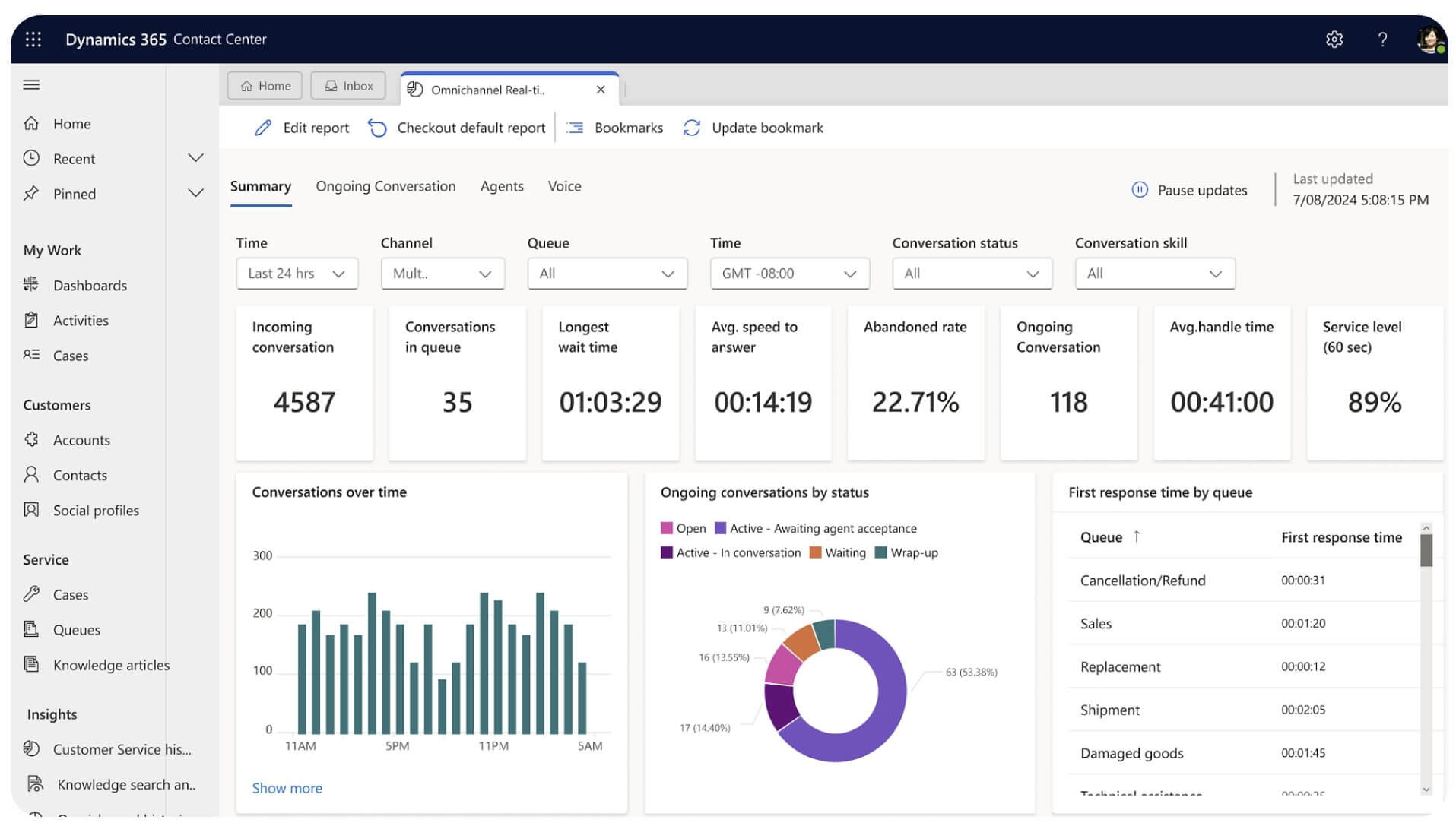 Dynamics 365 Contact Center Dashboard