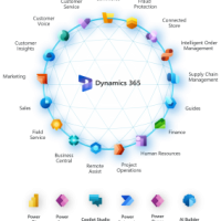 Dynamics 365 all features