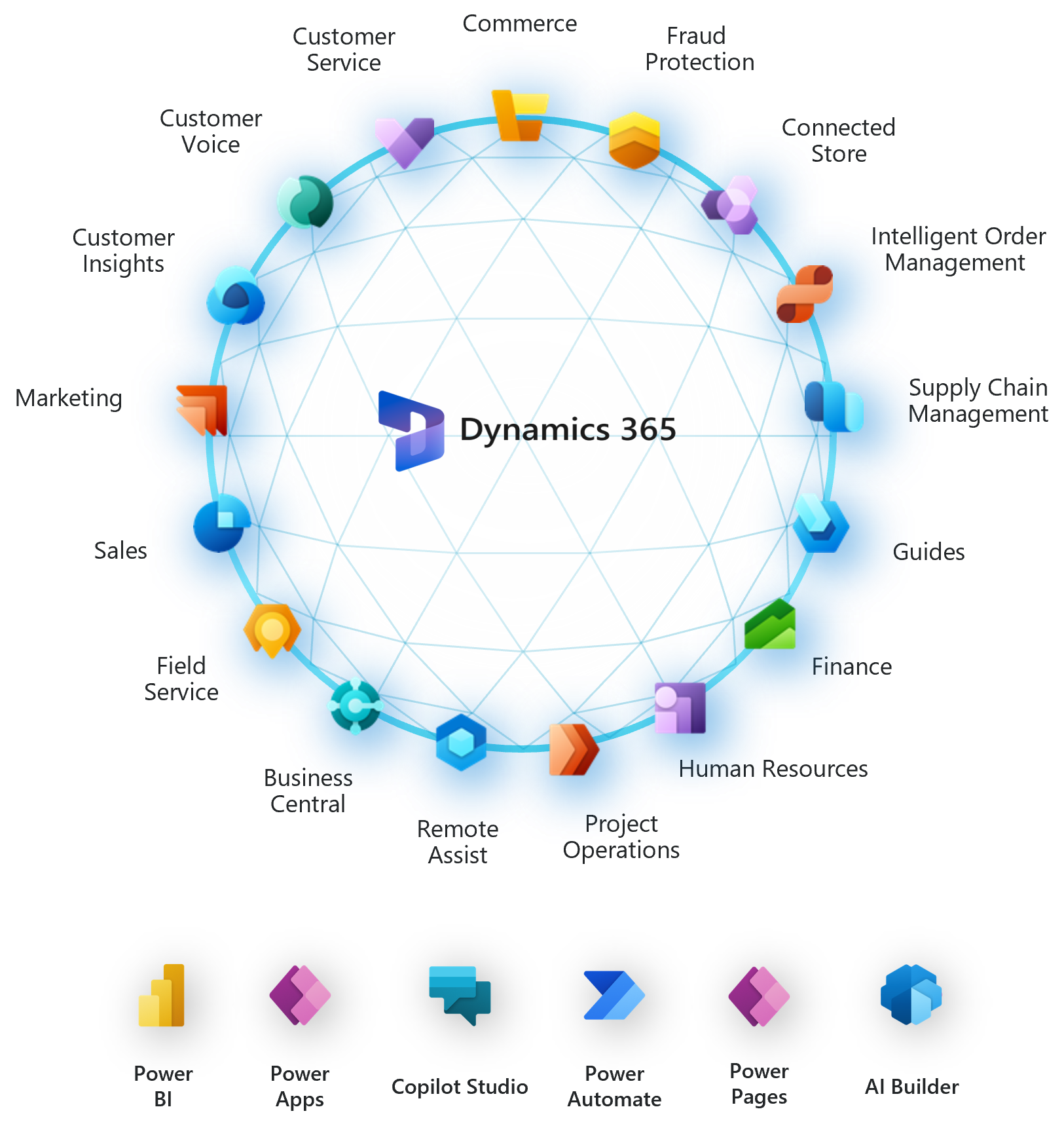 Dynamics 365 all features Dynamics 365 all features