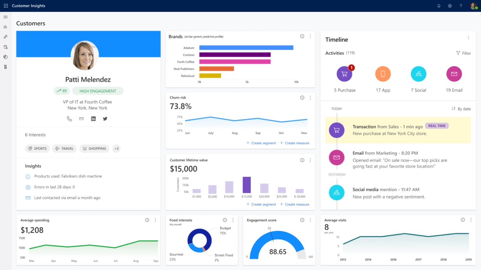 Microsoft Customer Insights 365 1536x863 Microsoft Customer Insights 365 1536x863