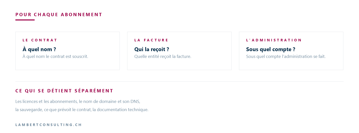 Three questions for each subscription: in whose name is the contract issued, which entity receives the invoice, and under which account is the billing processed