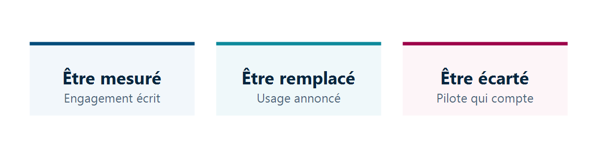 Trois craintes des équipes lors d'un déploiement IA — être mesuré, être remplacé, être écarté — et la réponse associée à chacune.