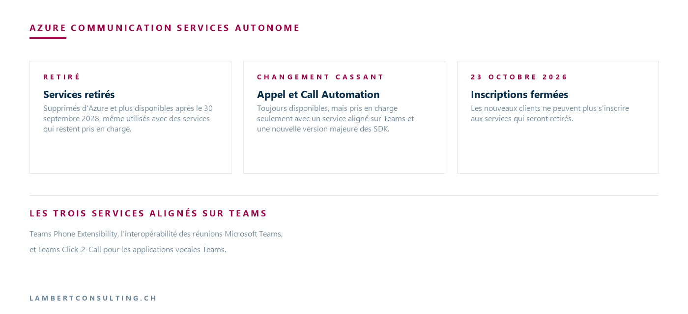 Services ACS autonomes retirés le 30 septembre 2028, appel et Call Automation seulement avec Teams, inscriptions fermées le 23 octobre 2026