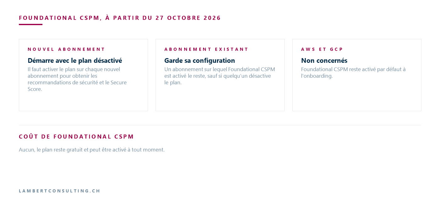 Foundational CSPM à partir du 27 octobre 2026 : nouvel abonnement à activer, abonnement existant inchangé, AWS et GCP non concernés