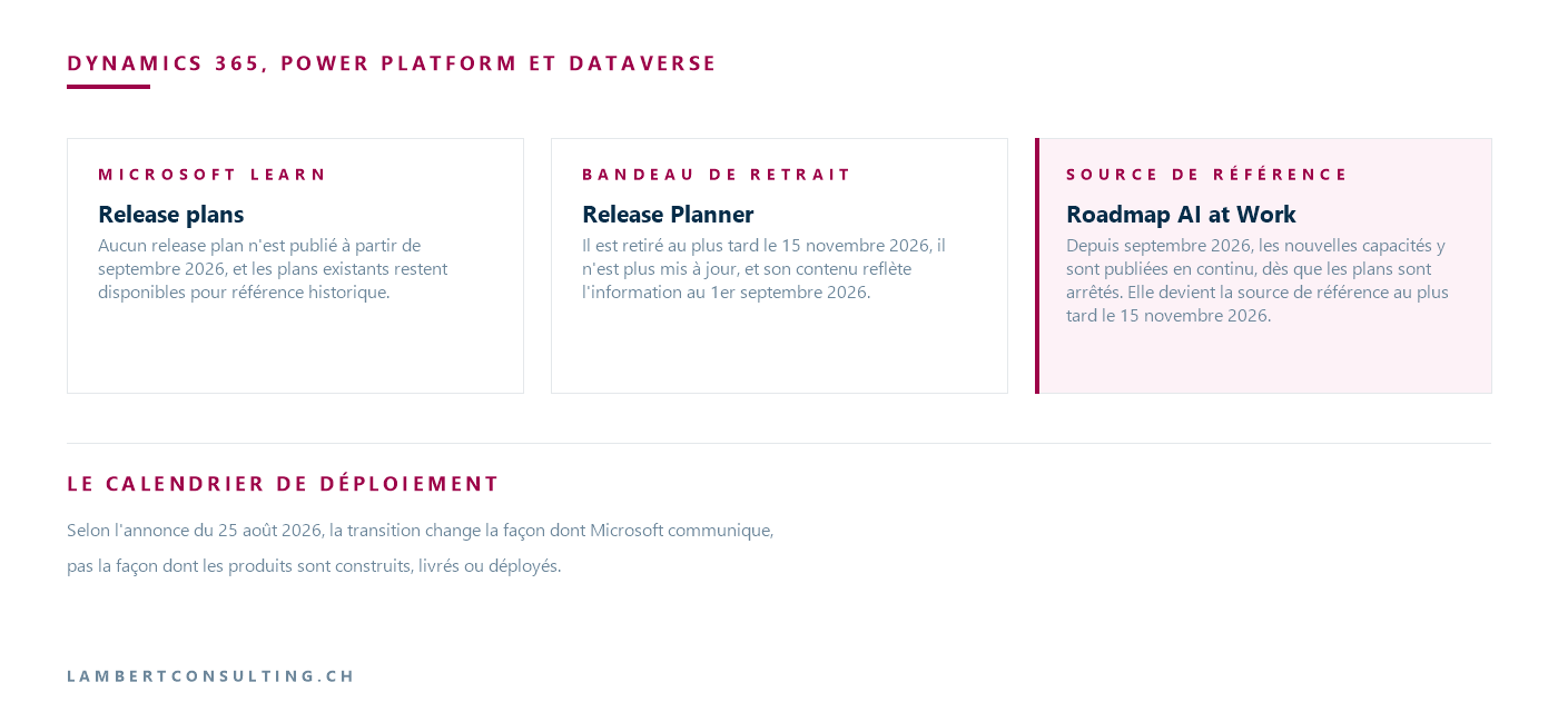 Les release plans ne sont plus publiés, le Release Planner est retiré au plus tard le 15 novembre 2026 et la roadmap AI at Work devient la source de référence