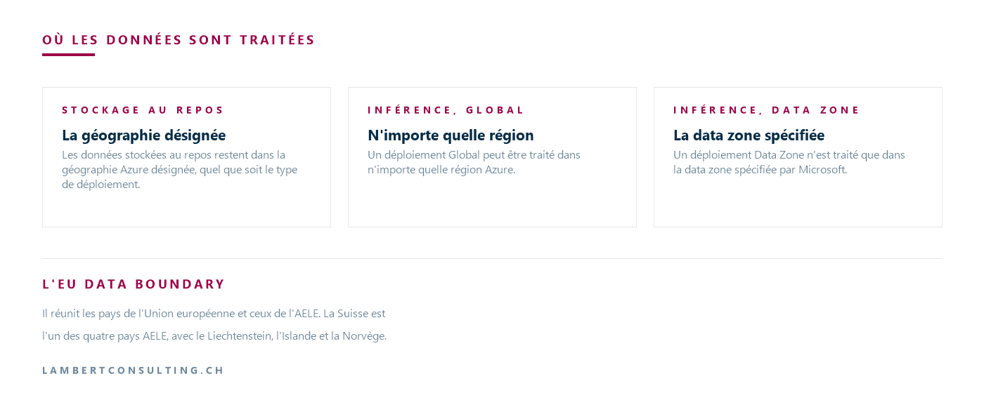 The Three Rules for Data Processing in Microsoft Foundry: Storage at Rest, Global Inference, and Data Zone Inference