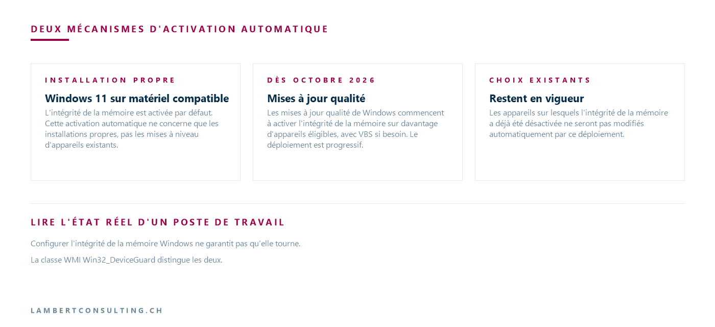 Deux mécanismes d'activation de l'intégrité de la mémoire, installation propre et mises à jour qualité, choix existants conservés, et lecture de l'état réel par Win32_DeviceGuard